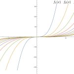 Pointwise Convergence And Uniform Convergence