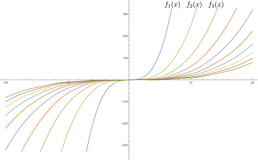 Pointwise Convergence And Uniform Convergence