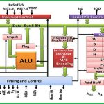 8085 Microprocessor Architecture