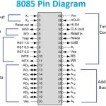 8085 Pin Description