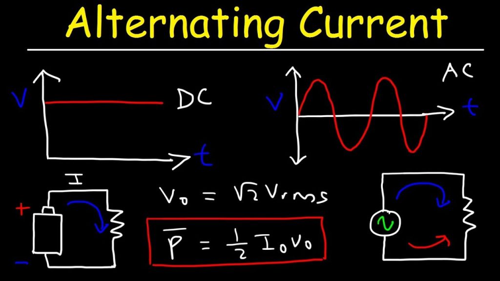Alternating current