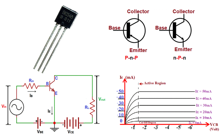 Transistors
