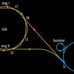 The ISR