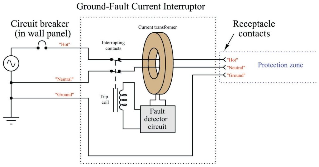 Carrier Current unit protection system