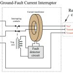 Carrier Current unit protection system