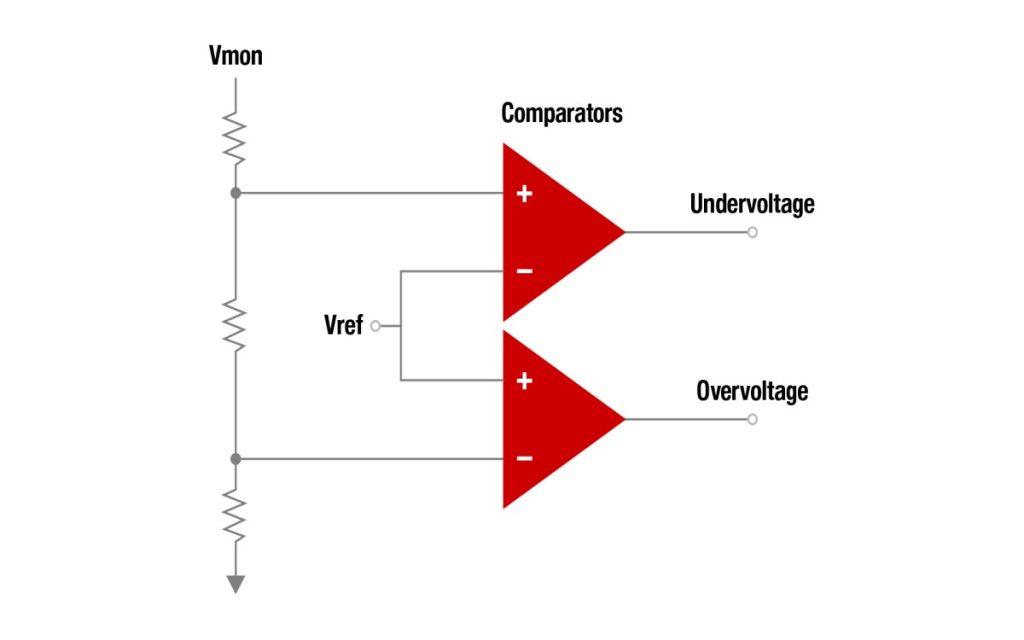 Comparators