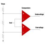 Comparators