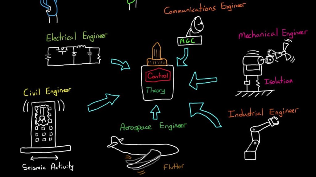 Control theory