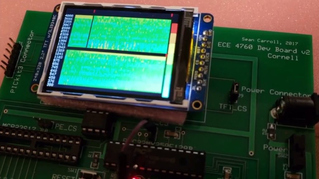 Design Of Digital Filters