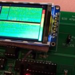 Design Of Digital Filters