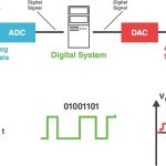 An Introduction to Digital Signal Processing