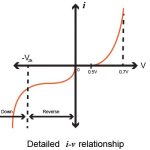 Diode Characteristics