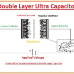 Double-layered Capacitors