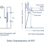 Drain Characteristics of JFET