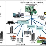 Effect of distributed generation on power system operation