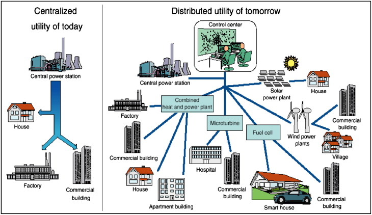Effect of distributed generation on power system operation