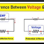 Electrical potential and e.m.f.