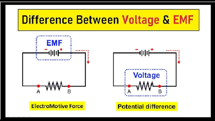 Electrical potential and e.m.f.