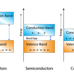 Energy Bands