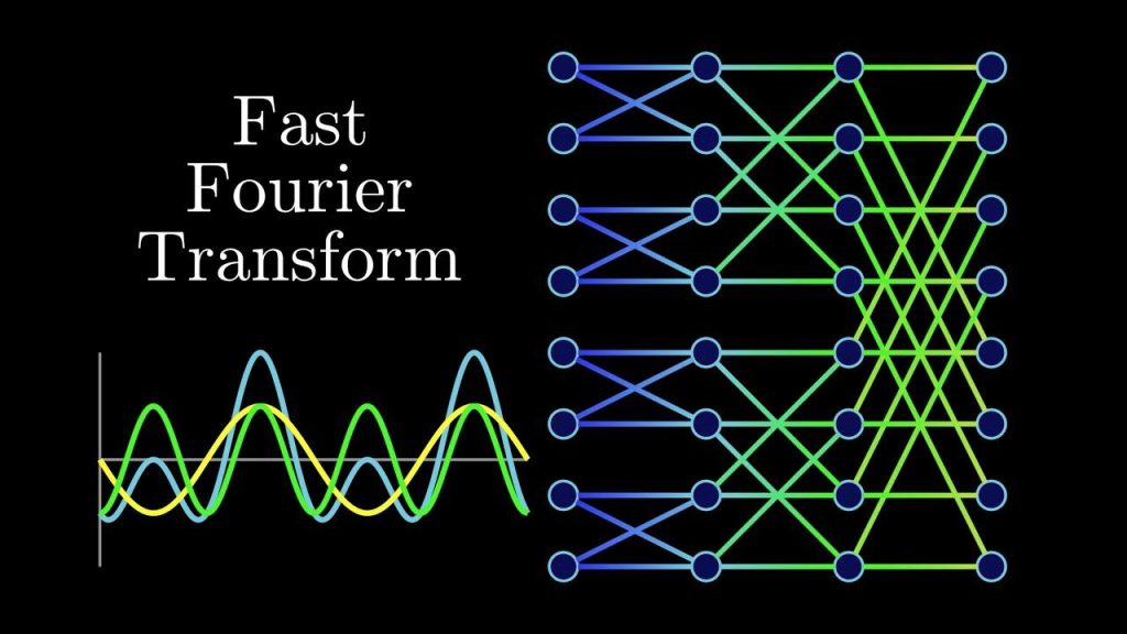 Fast Fourier Algorithm (Fft)