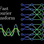 Fast Fourier Algorithm (Fft)
