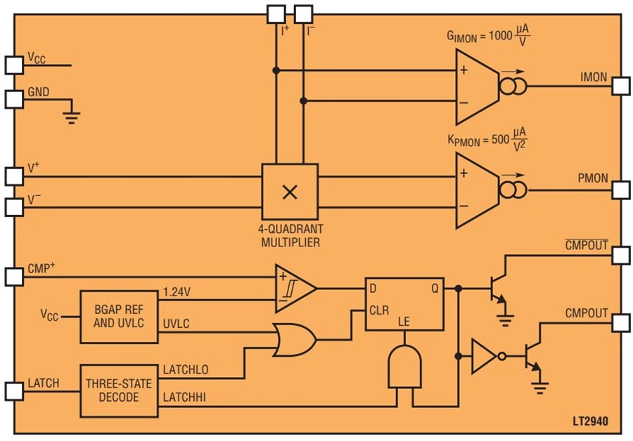 Analog multipliers