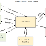 Functional Analysis Ideas