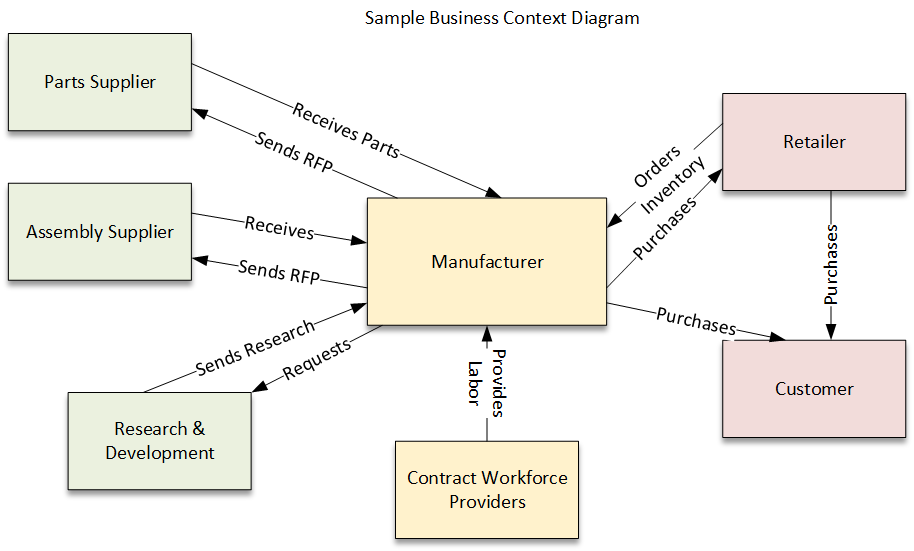Functional Analysis Ideas
