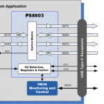 The Need for High Speed Interfaces