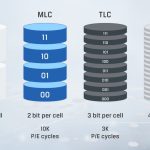 How MLC and TLC store more than one bit per cell