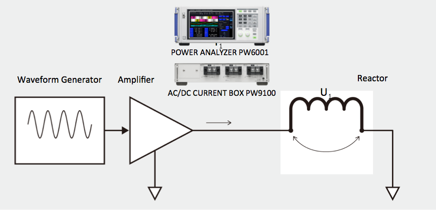 Impedance