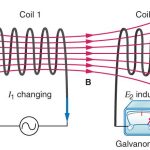 Inductance