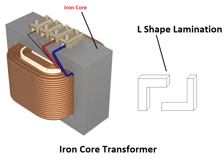 Iron Core Transformers