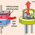 Laser Diode
