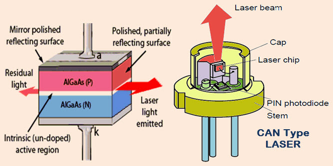Laser Diode