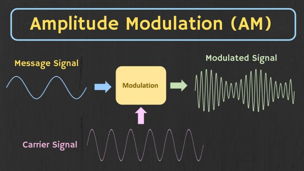 Modulation