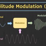 Modulation