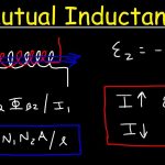 Mutual Inductance