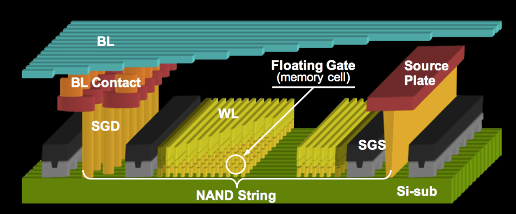 NAND Architecture – Strings and Arrays