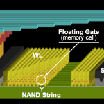 NAND Architecture – Strings and Arrays