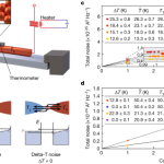 Noise in electronic circuits