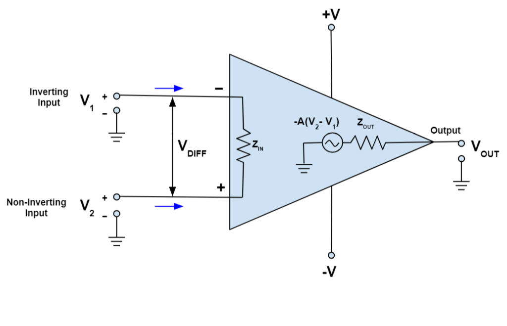 Operational Amplifier Basics