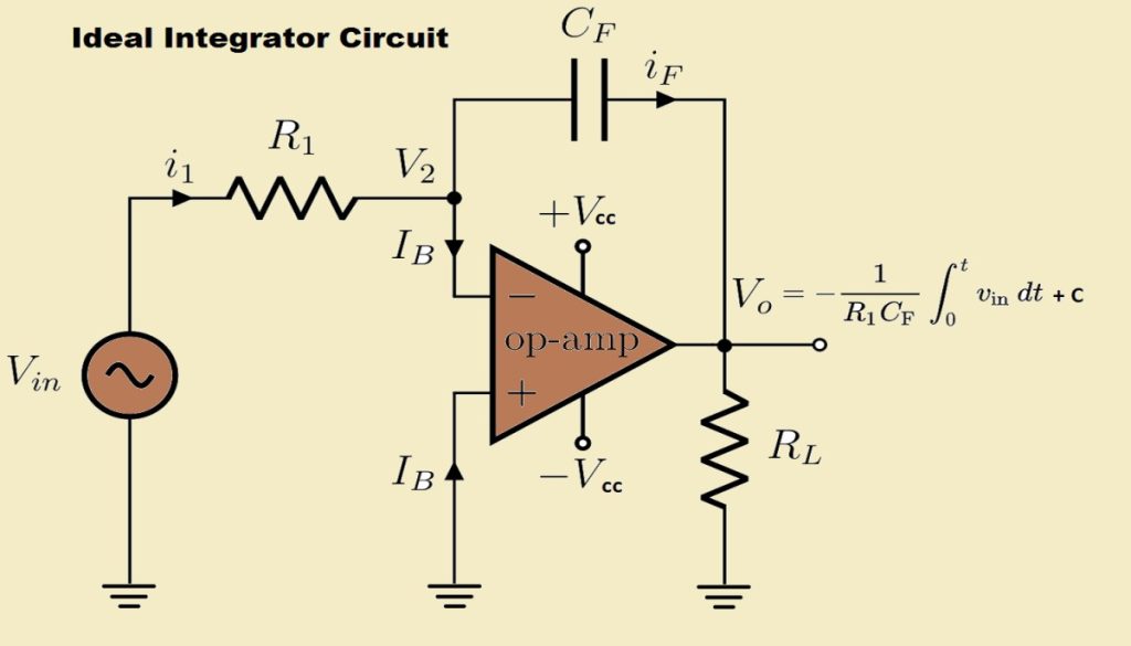 Operational Amplifier as Integrator