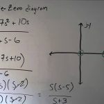 POLE –ZERO PLOT
