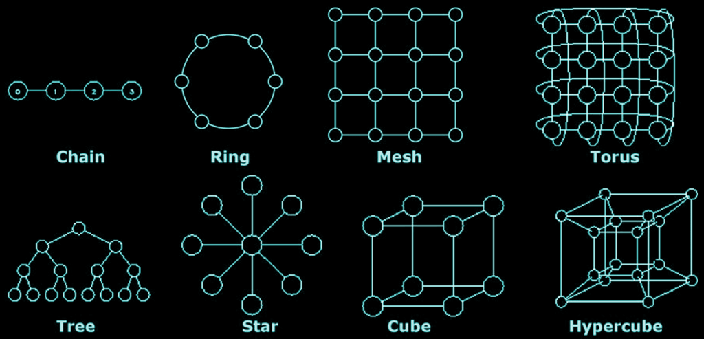 Parallel networks