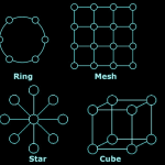 Parallel networks