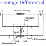 Directional Over Current Relays