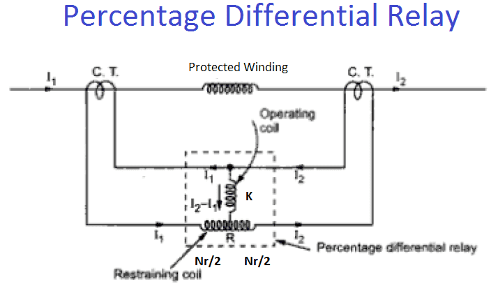 Directional Over Current Relays