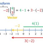 Inner Products and Inner Product Spaces