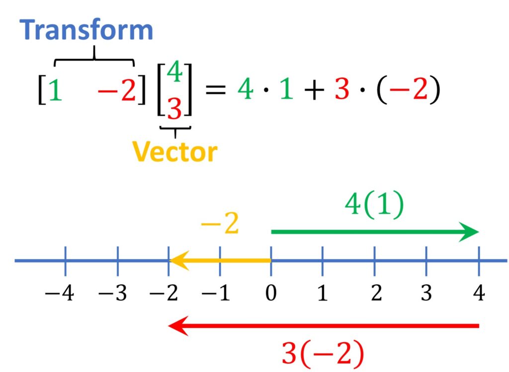 Inner Products and Inner Product Spaces